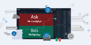 استفاده از لیست سفارش‌ها برای عملکرد بهتر در معاملات