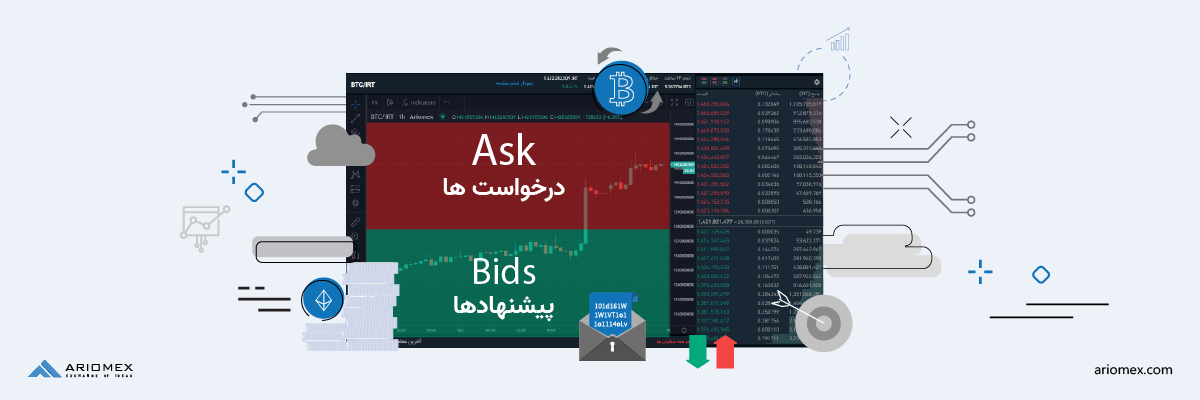 استفاده از لیست سفارش‌ها برای عملکرد بهتر در معاملات