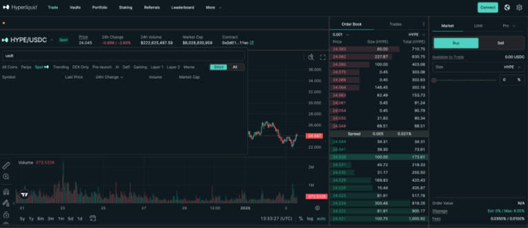 صفحه معاملات توکن HYPE در صرافی هایپرلیکویید