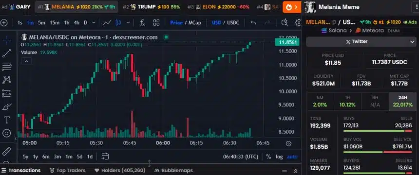 تغییرات قیمتی ارز ملانیا ترامپ