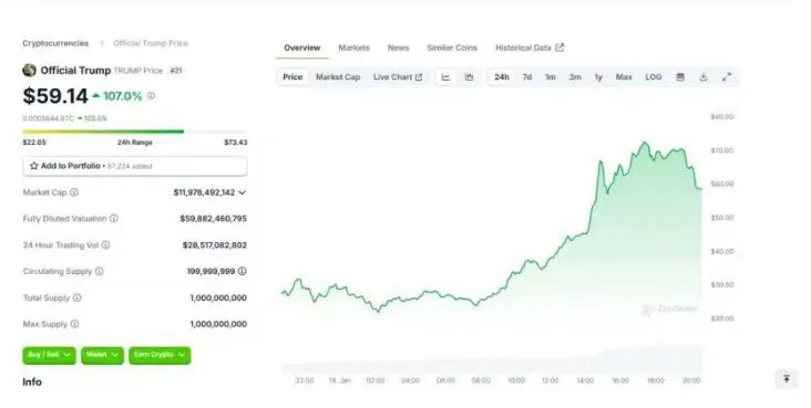 تغییرات قیمتی ارز ترامپ 