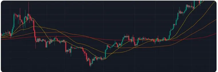 نوار اندیکاتور میانگین متحرک
