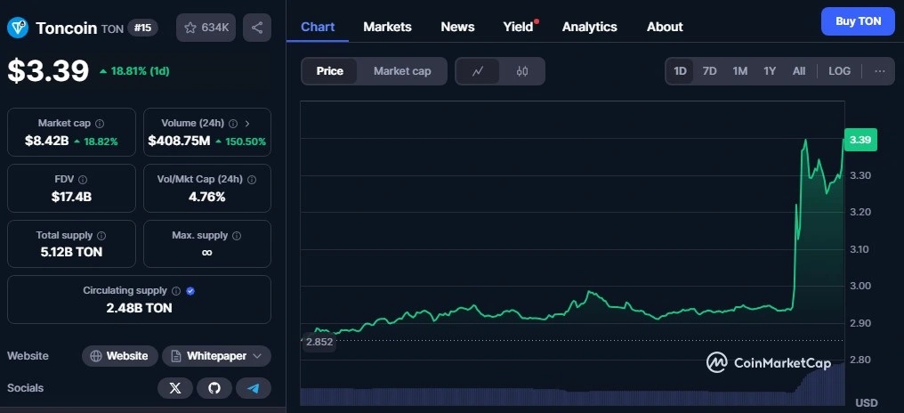 جهش قیمت تون کوین