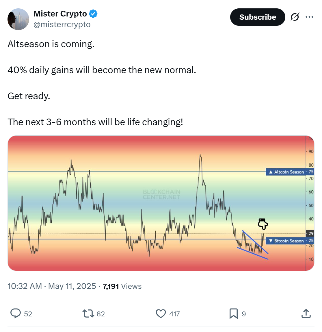 تصویر توپپت سابق (x) تحلیلگر معروف mester crypto