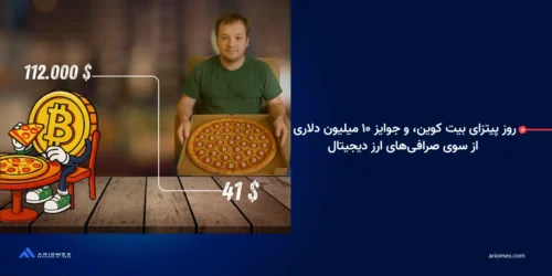 روز پیتزای بیت کوین، و پاداش های بیش از ۱۰ میلیون دلار صرافی‌های ارز دیجیتال