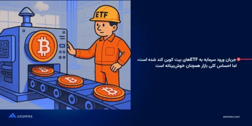جریان ورود سرمایه به ETF‌های بیت کوین کند شده است